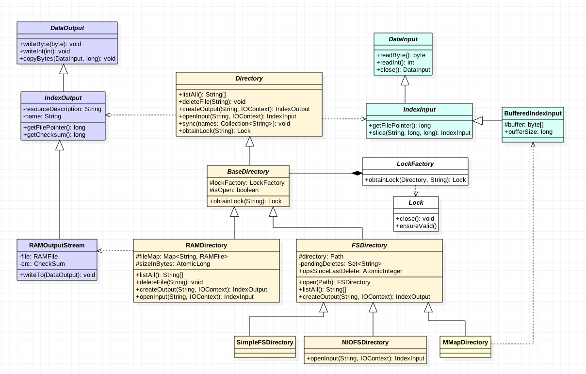 Class Diagram