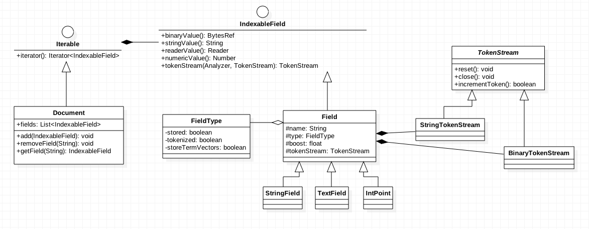 Class Diagram
